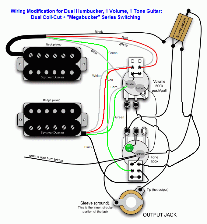 Dual Humbucker Guitar Wiring Diagram from duhvoodooman.com