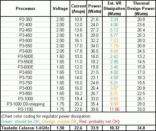 Hancock CPU power table