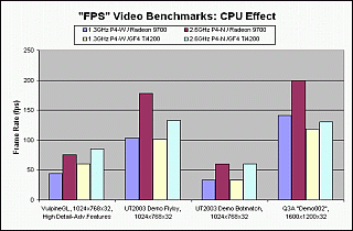FPS Video Benchmark Chart