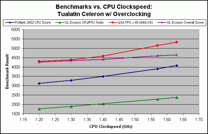 Fan Oven Conversion Chart - Desktop CPU Comparison Guide.